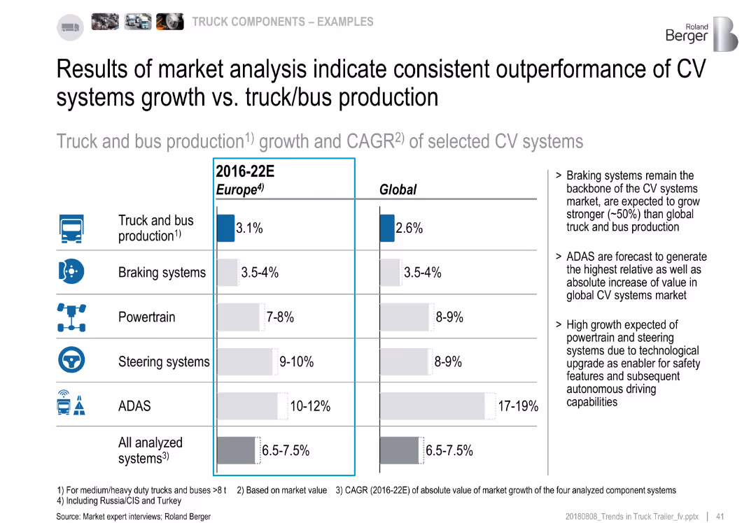 Trends in the truck & trailer market