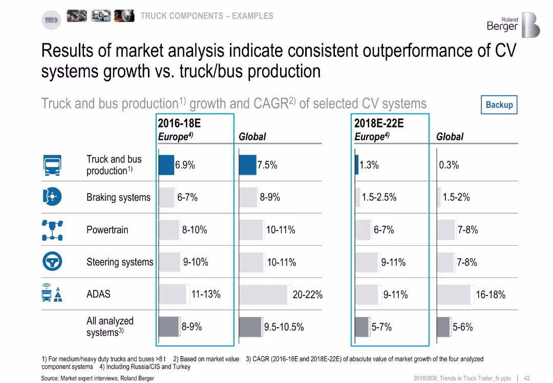 Trends in the truck & trailer market