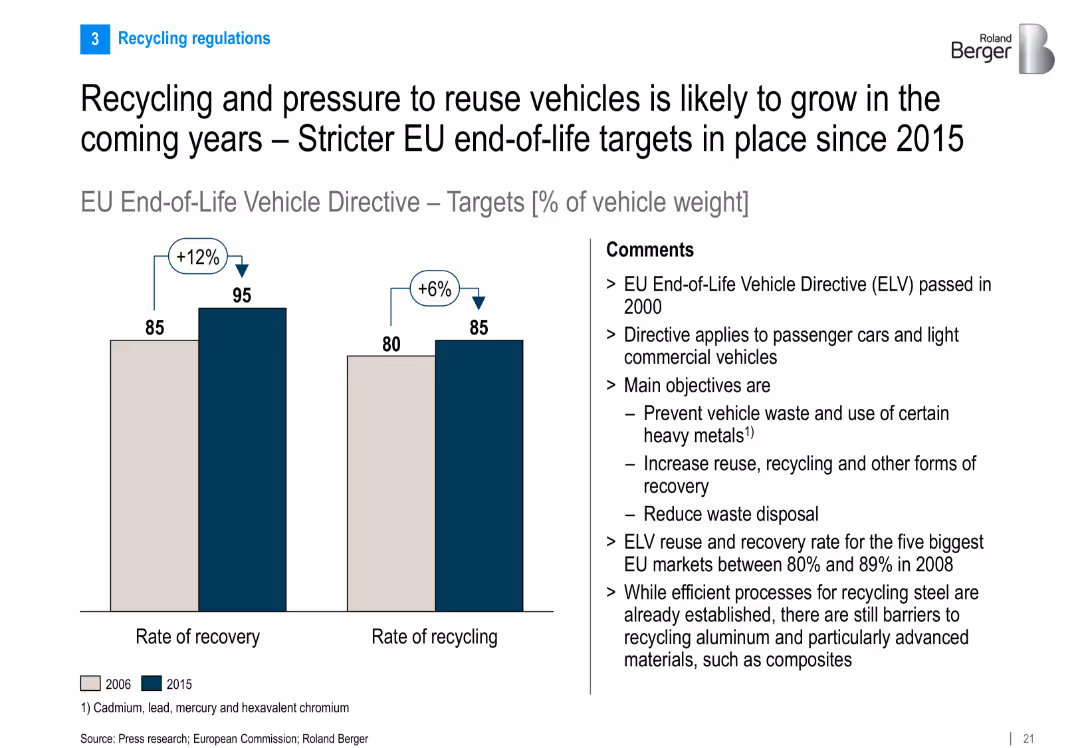 Automotive metal components for car bodies and chassis