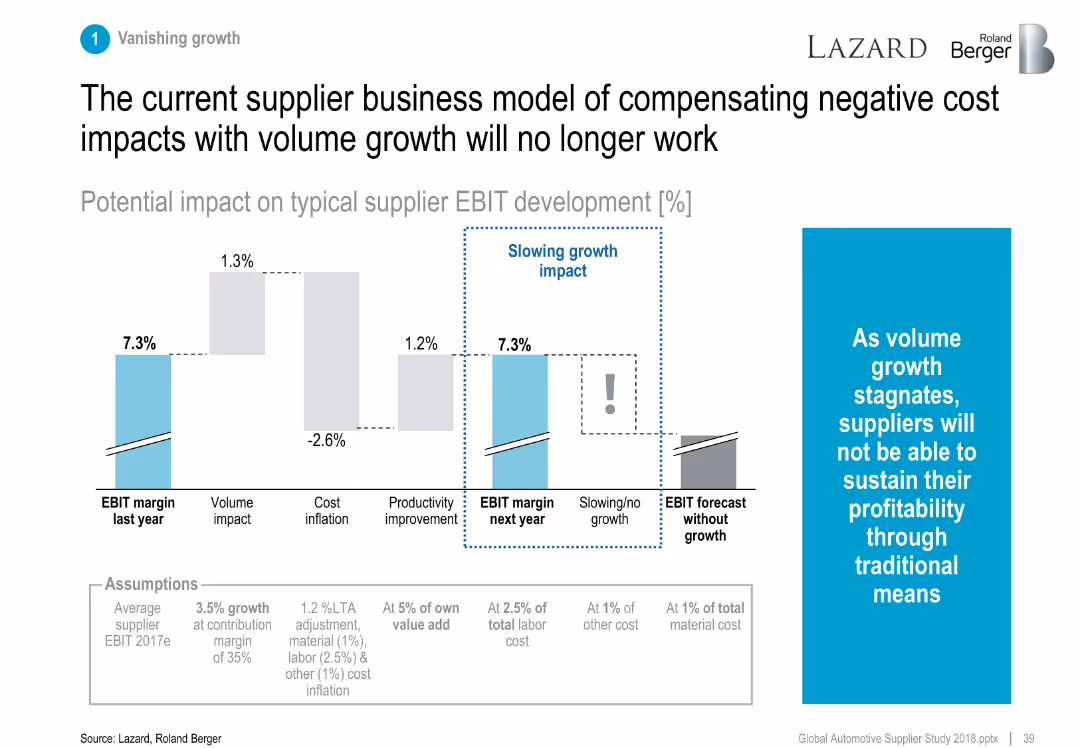 The overall positive sentiment was also reflected in the supplier valuation levels that still trade above their long-term average