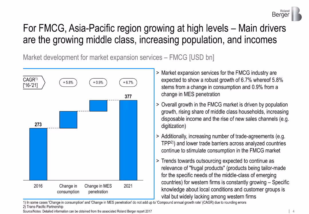 Growth remains strong for market expansion services in Asia