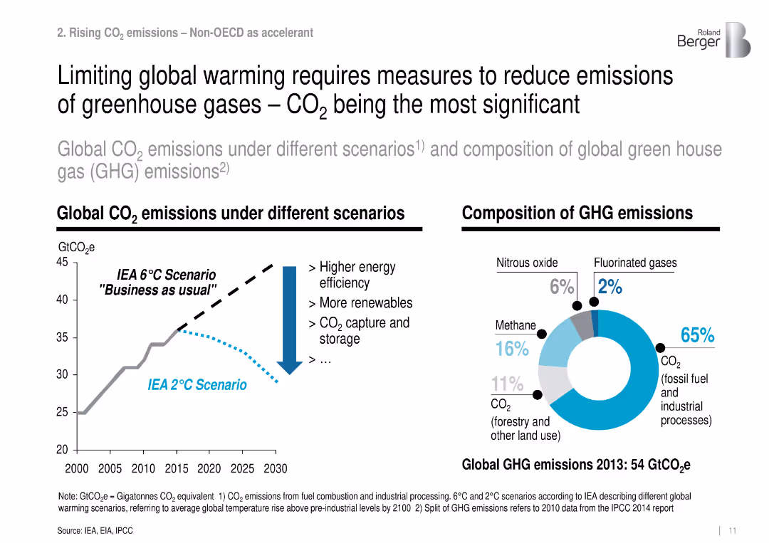 Roland Berger Trend Compendium 2030 Megatrend 4 Climate change & ecosystem at risk