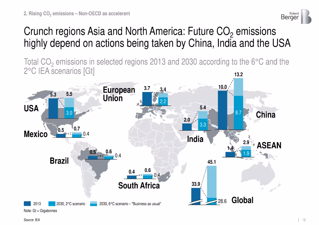 Roland Berger Trend Compendium 2030 Megatrend 4 Climate change & ecosystem at risk