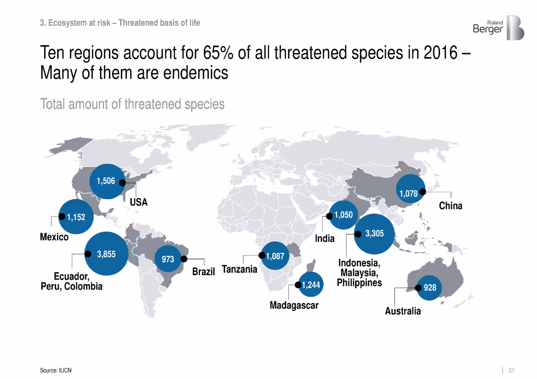 Roland Berger Trend Compendium 2030 Megatrend 4 Climate change & ecosystem at risk