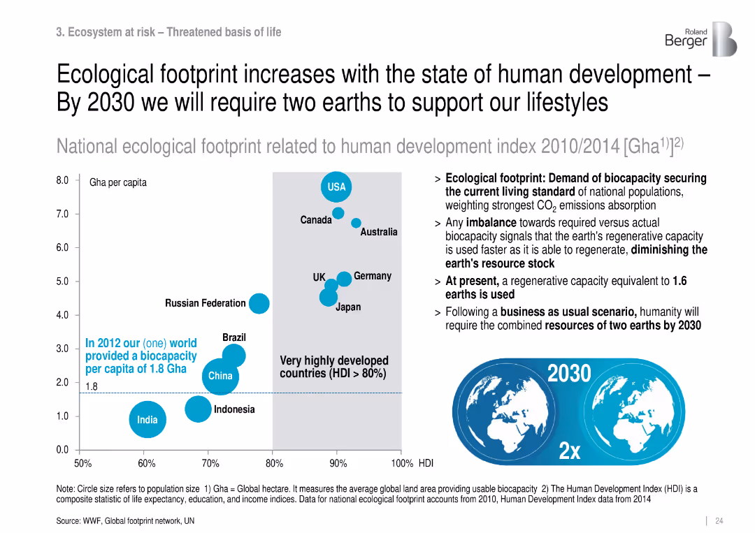 Roland Berger Trend Compendium 2030 Megatrend 4 Climate change & ecosystem at risk