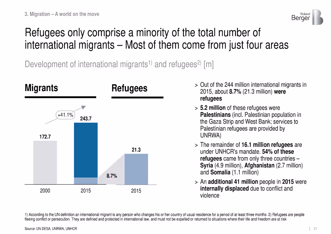 Roland Berger Trend Compendium 2030 Megatrend 1 Demographic dynamics