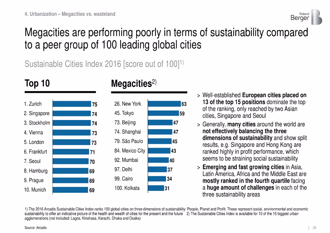 Roland Berger Trend Compendium 2030 Megatrend 1 Demographic dynamics