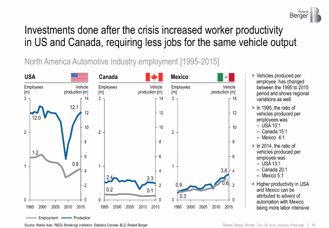 New US tax/tariff proposals and their impact on the US automotive industry