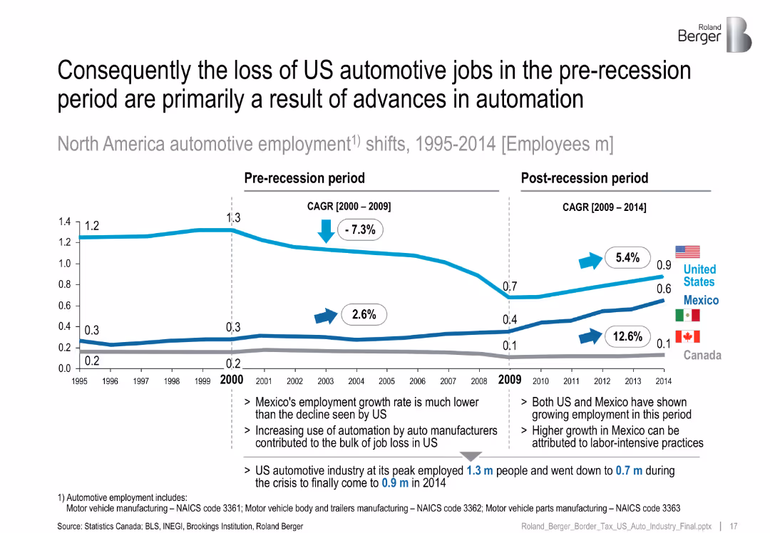 New US tax/tariff proposals and their impact on the US automotive industry