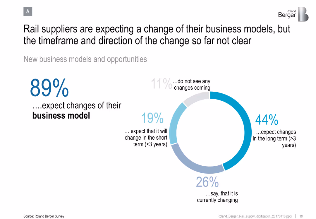 Rail suppliers are expecting a change of their business models, but the timeframe and direction of the change so far not clear
