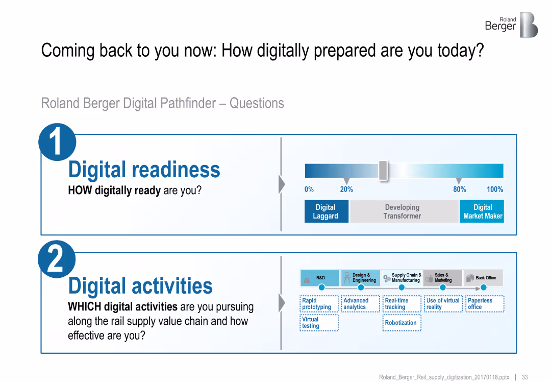 Rail supply digitization