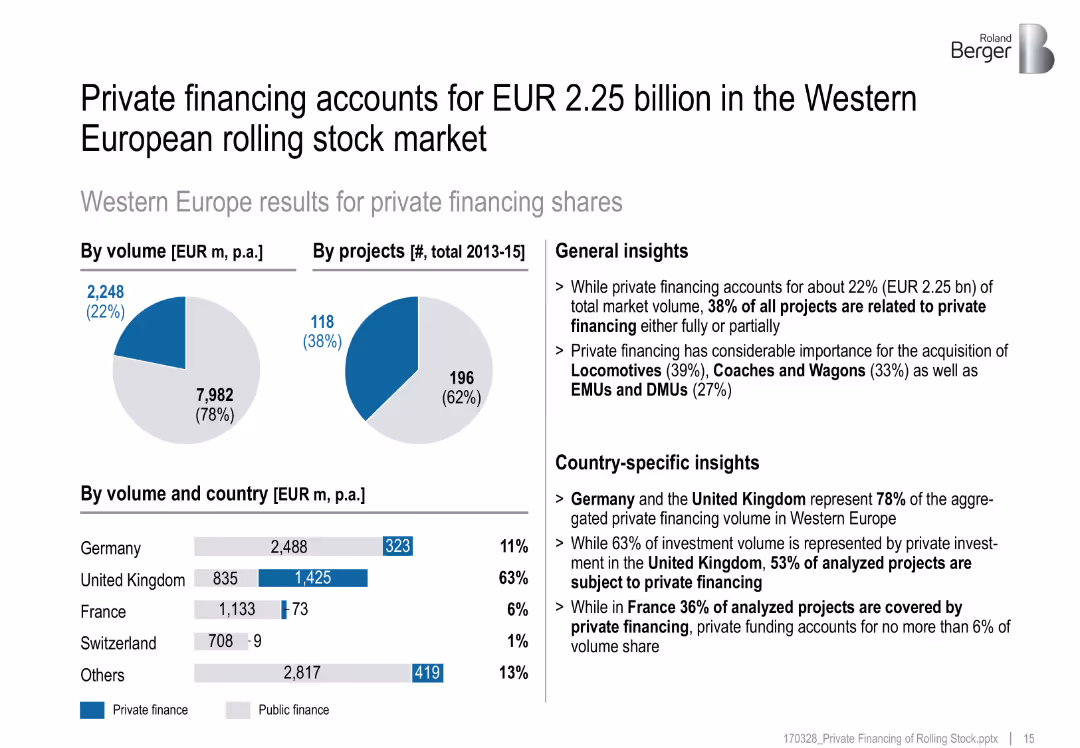 Private financing of rolling stock