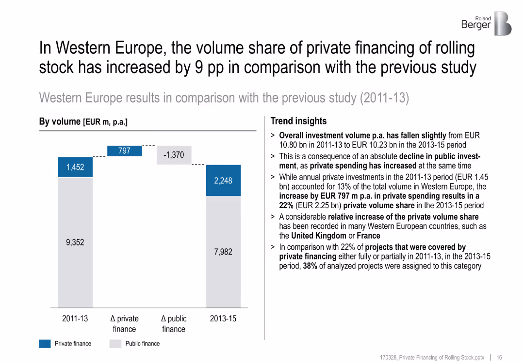 Private financing of rolling stock