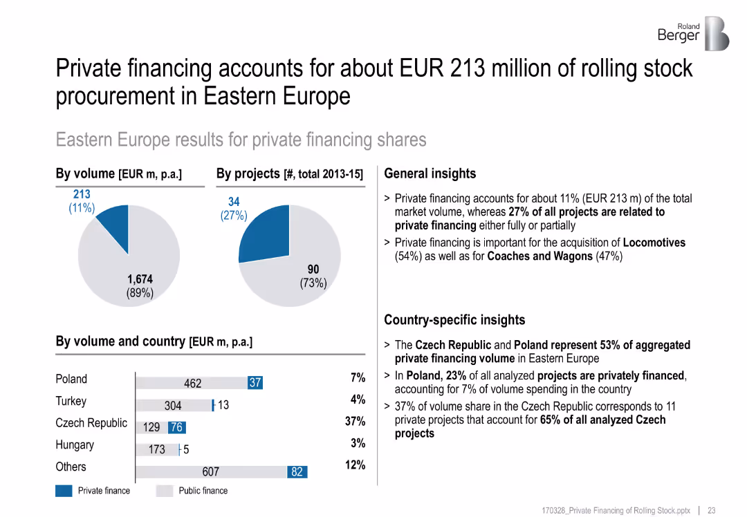 Private financing of rolling stock