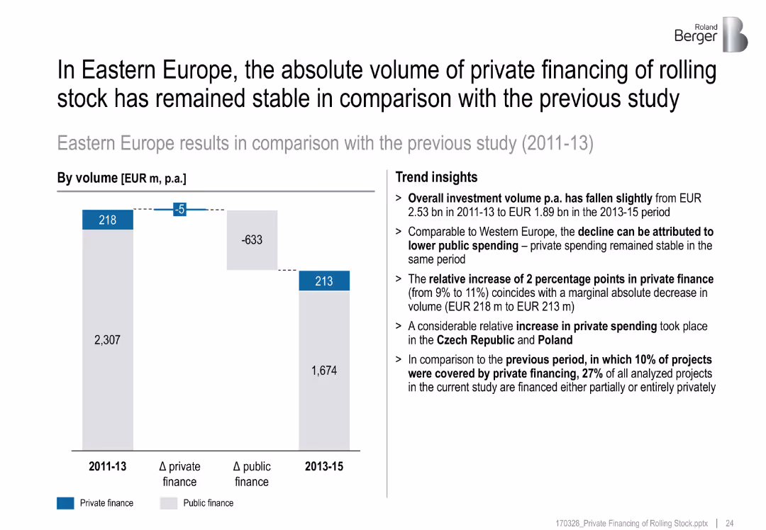 Private financing of rolling stock