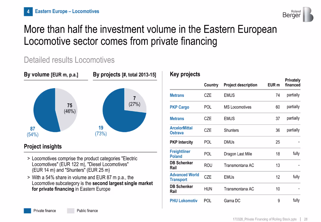 Private financing of rolling stock