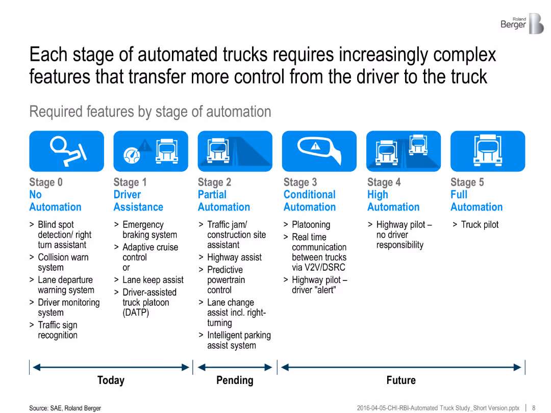 Automated Trucks The next big disruptor in the automotive industry?