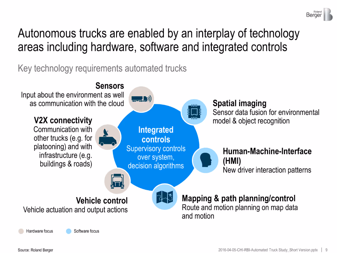 Automated Trucks The next big disruptor in the automotive industry?