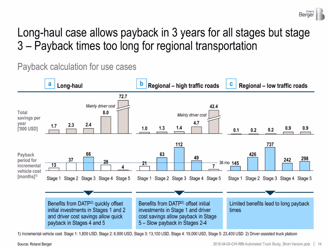 Automated Trucks The next big disruptor in the automotive industry?