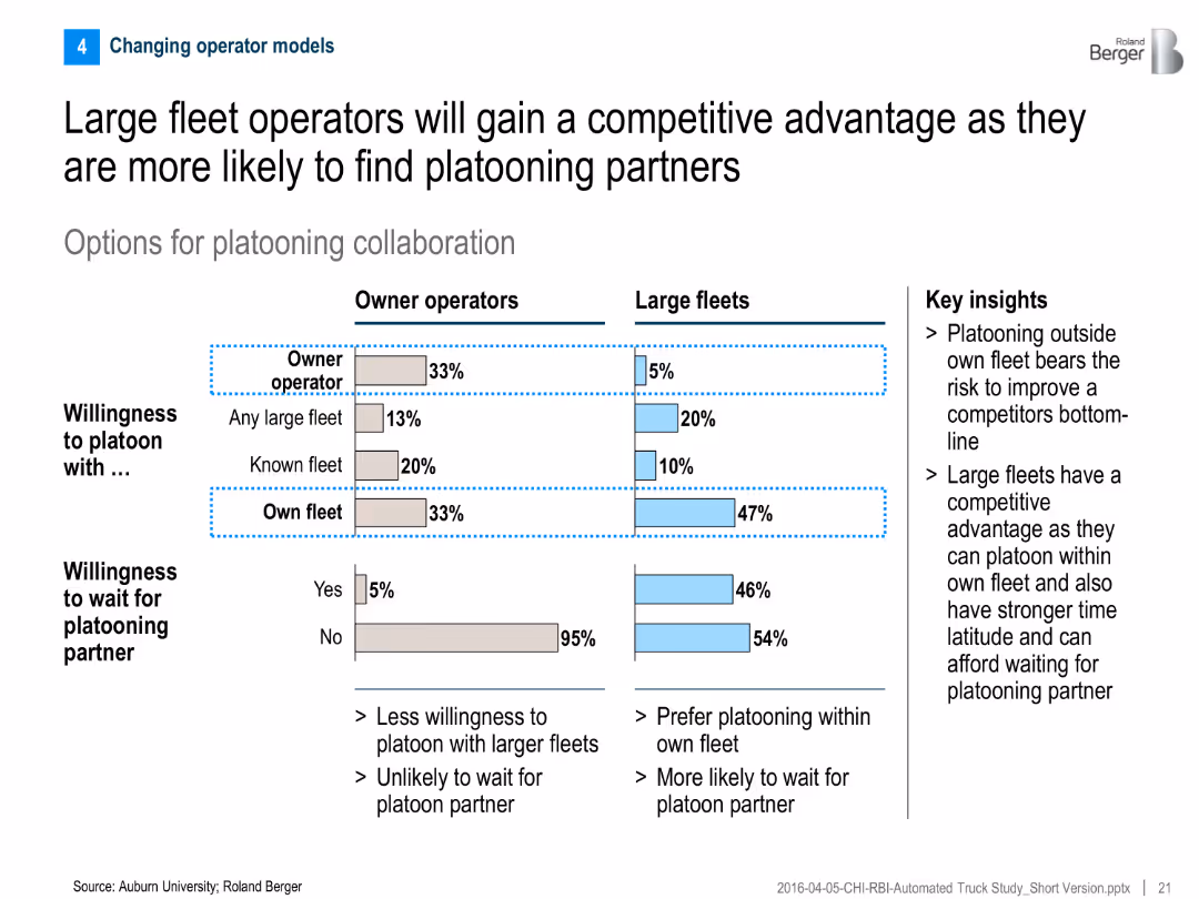 Automated Trucks The next big disruptor in the automotive industry?