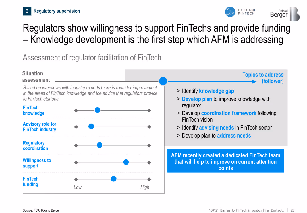 Barriers to FinTech innovation in the Netherlands