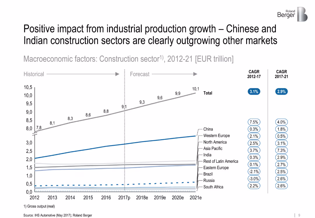 Truck and trailer components – Success factors for suppliers in specialized markets