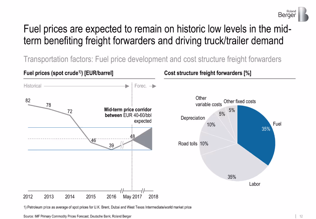 Truck and trailer components – Success factors for suppliers in specialized markets