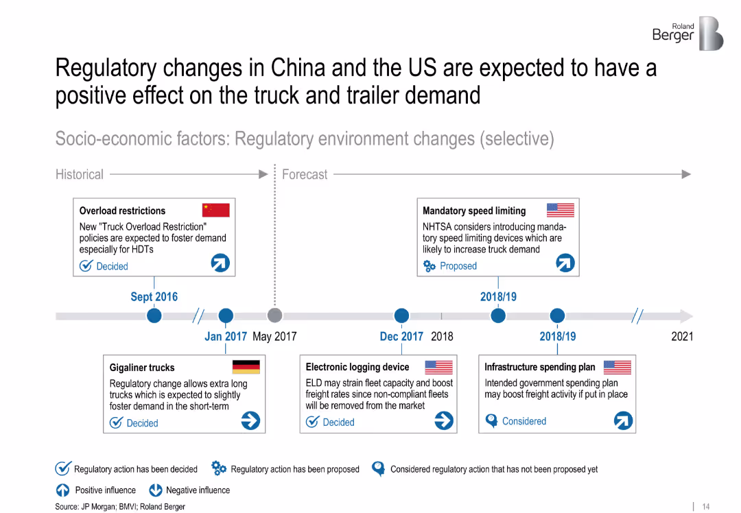 Truck and trailer components – Success factors for suppliers in specialized markets