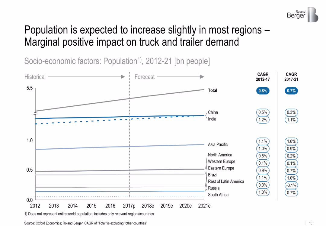 Truck and trailer components – Success factors for suppliers in specialized markets