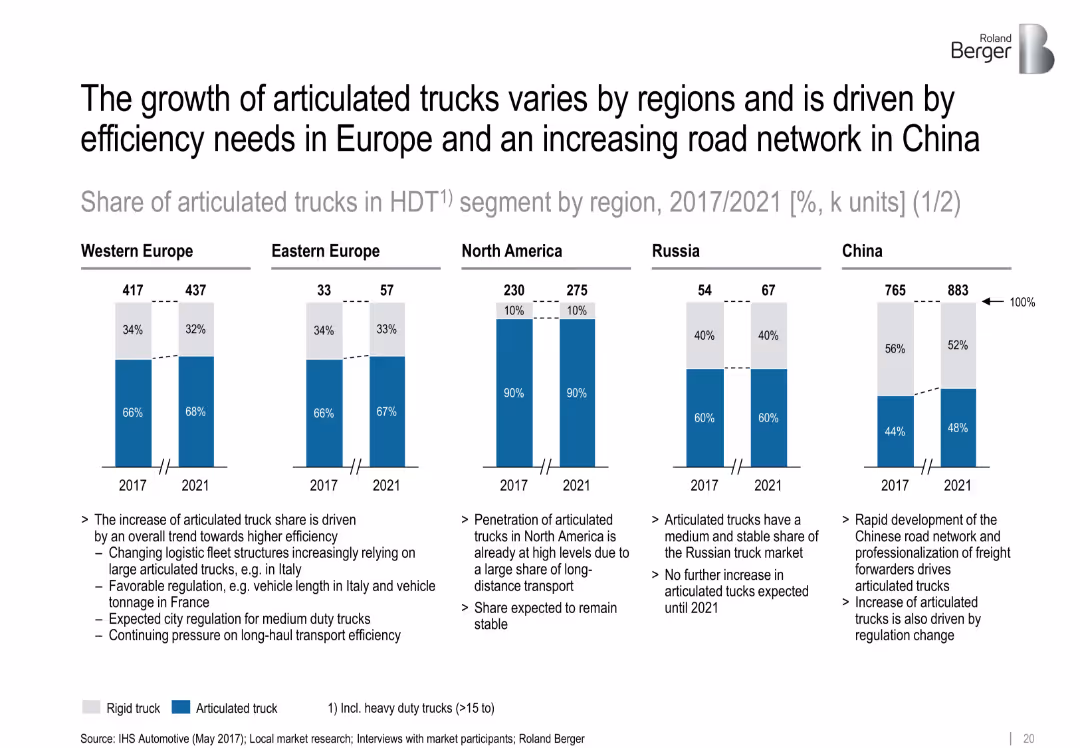 Truck and trailer components – Success factors for suppliers in specialized markets