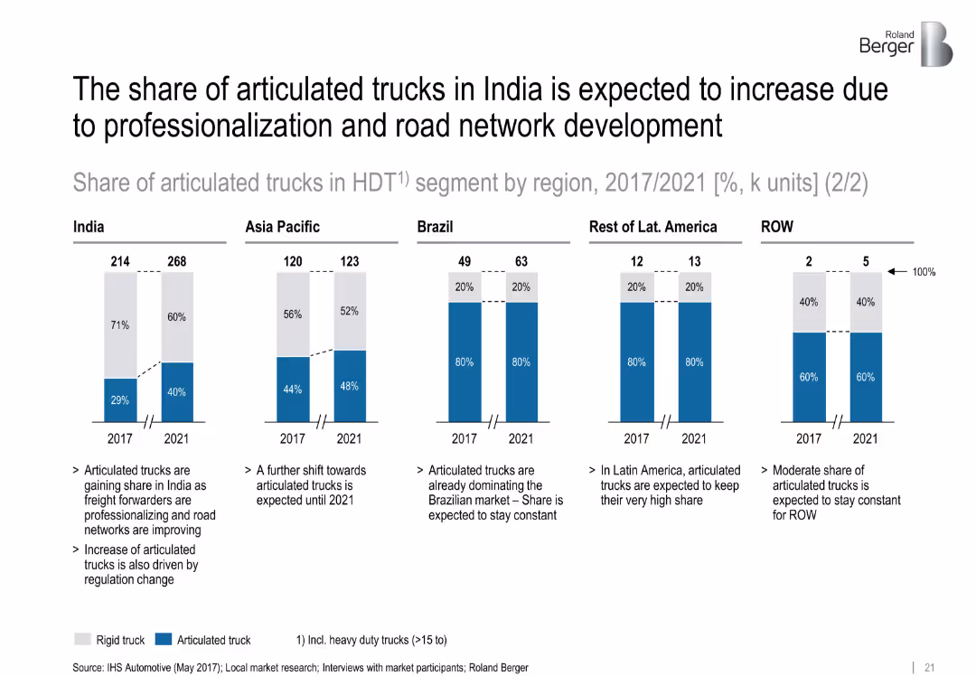 Truck and trailer components – Success factors for suppliers in specialized markets