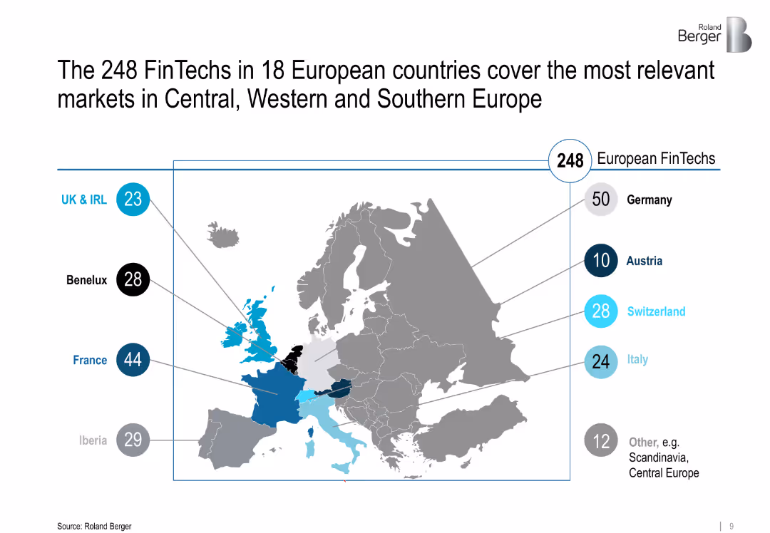FinTechs in Europe – Challenger and Partner