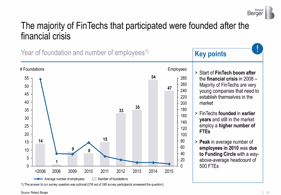 FinTechs in Europe – Challenger and Partner