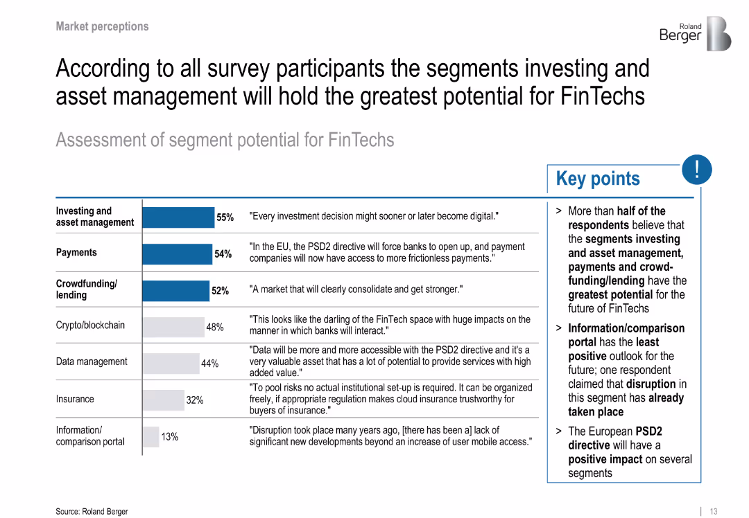 FinTechs in Europe – Challenger and Partner