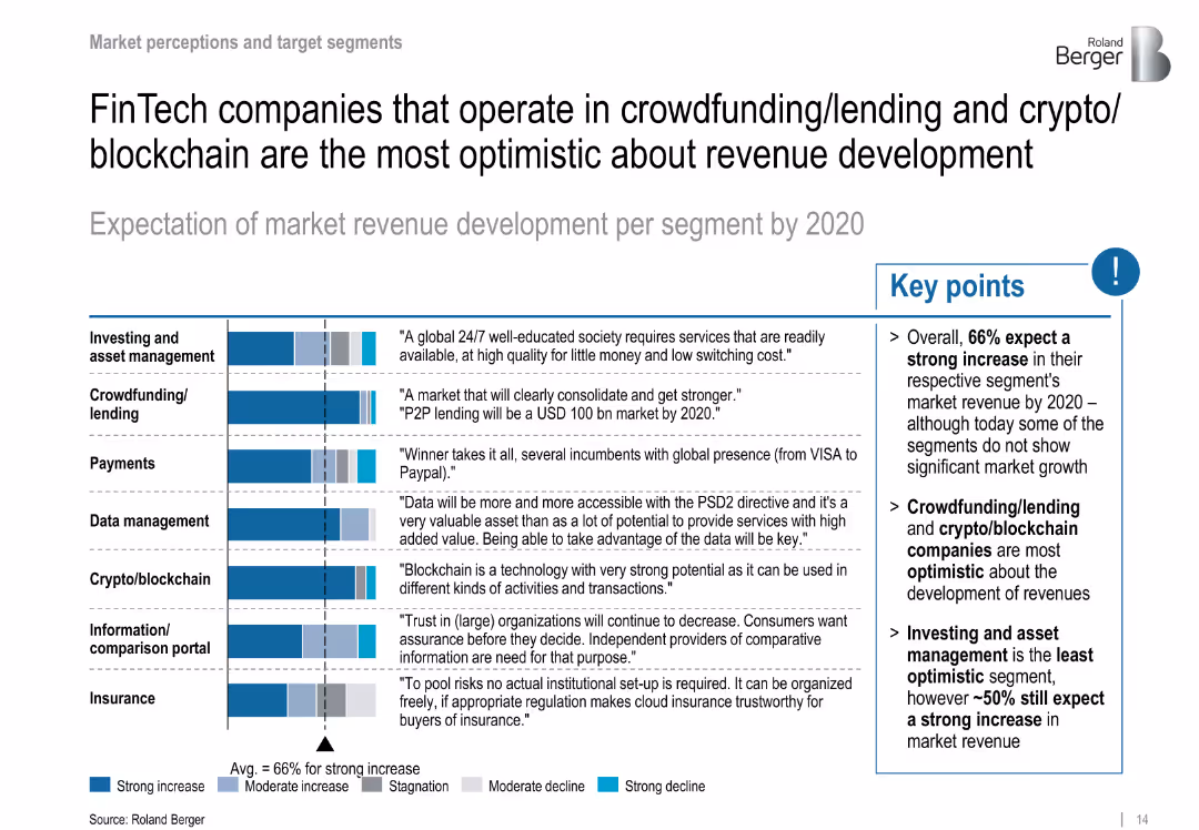 FinTechs in Europe – Challenger and Partner