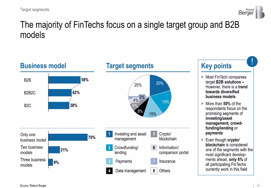 FinTechs in Europe – Challenger and Partner