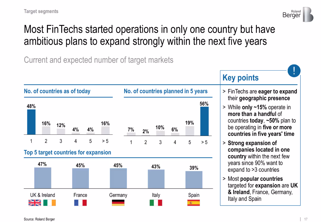 FinTechs in Europe – Challenger and Partner