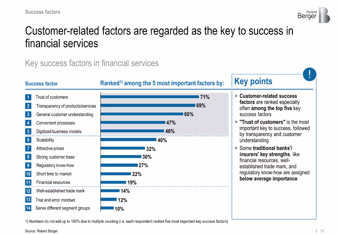 FinTechs in Europe – Challenger and Partner