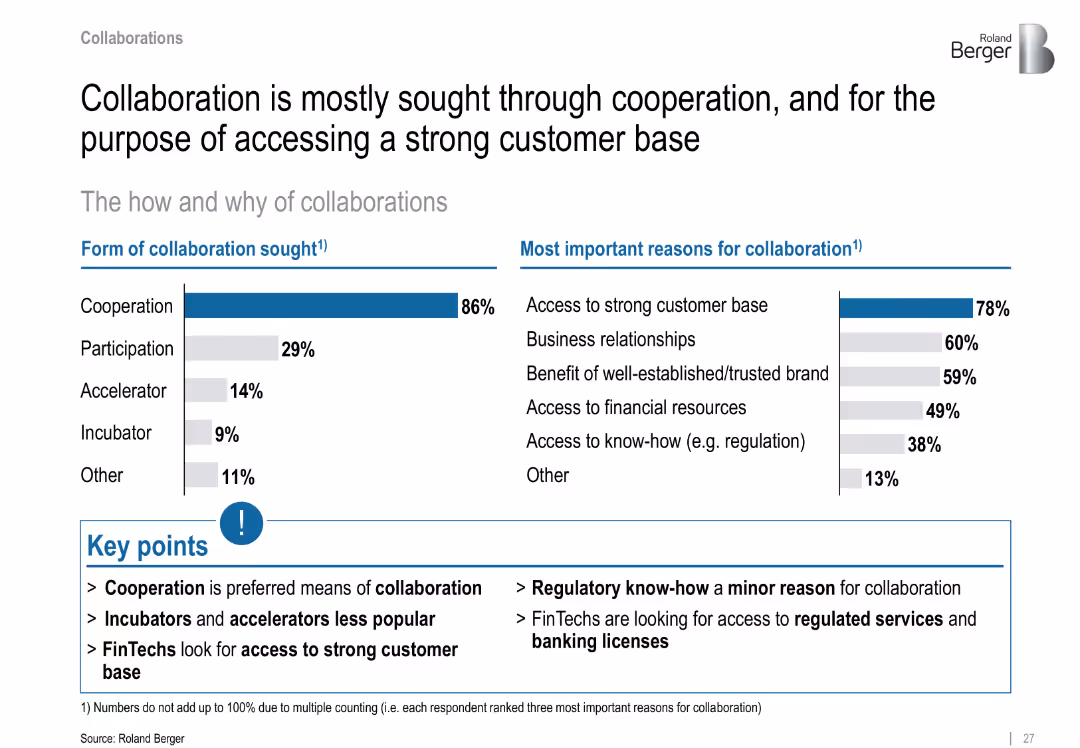 FinTechs in Europe – Challenger and Partner