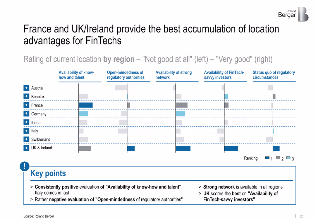 FinTechs in Europe – Challenger and Partner