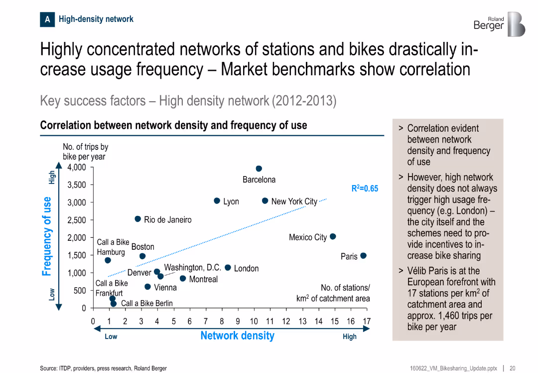 Bike Sharing 4.0