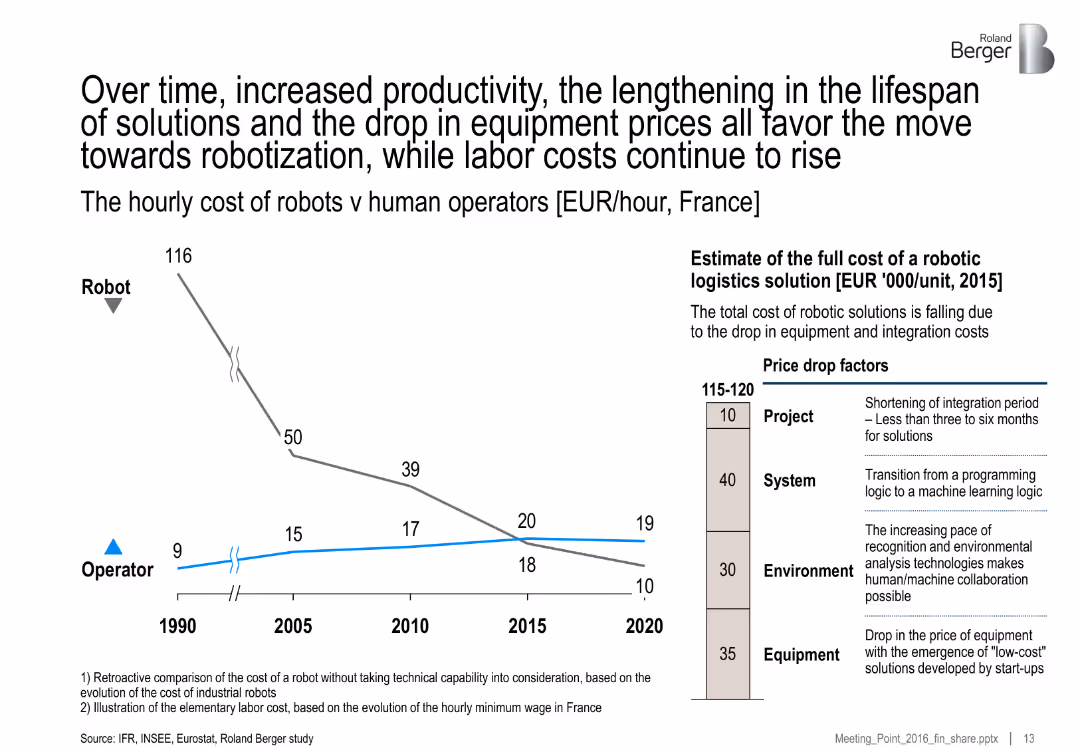 Innovation in logistics: advanced pooling and robotization