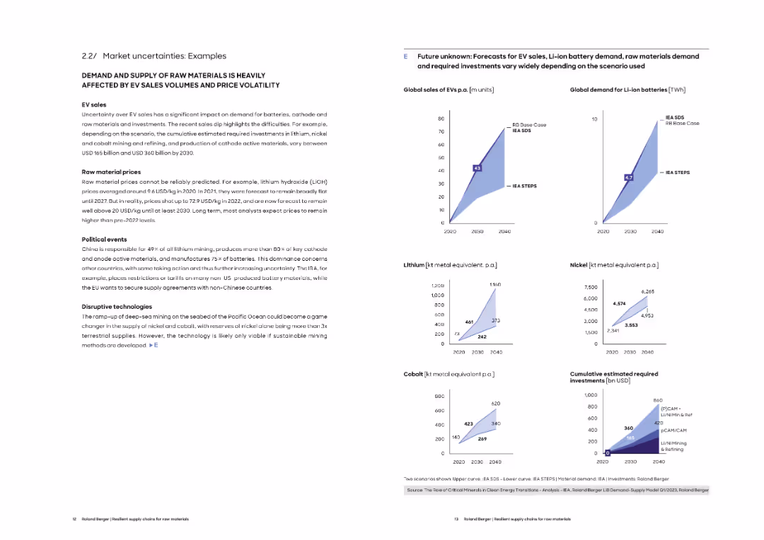 Resilient supply chains for raw materials
