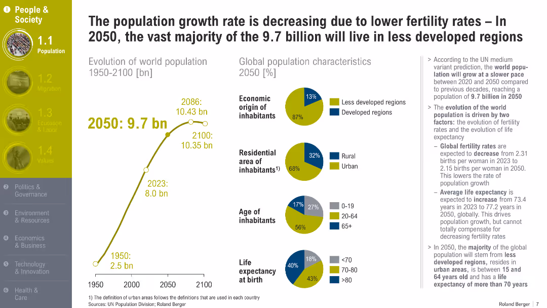 Trend Compendium 2050 Six megatrends that will shape the world