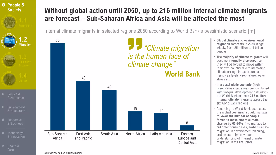 Trend Compendium 2050 Six megatrends that will shape the world
