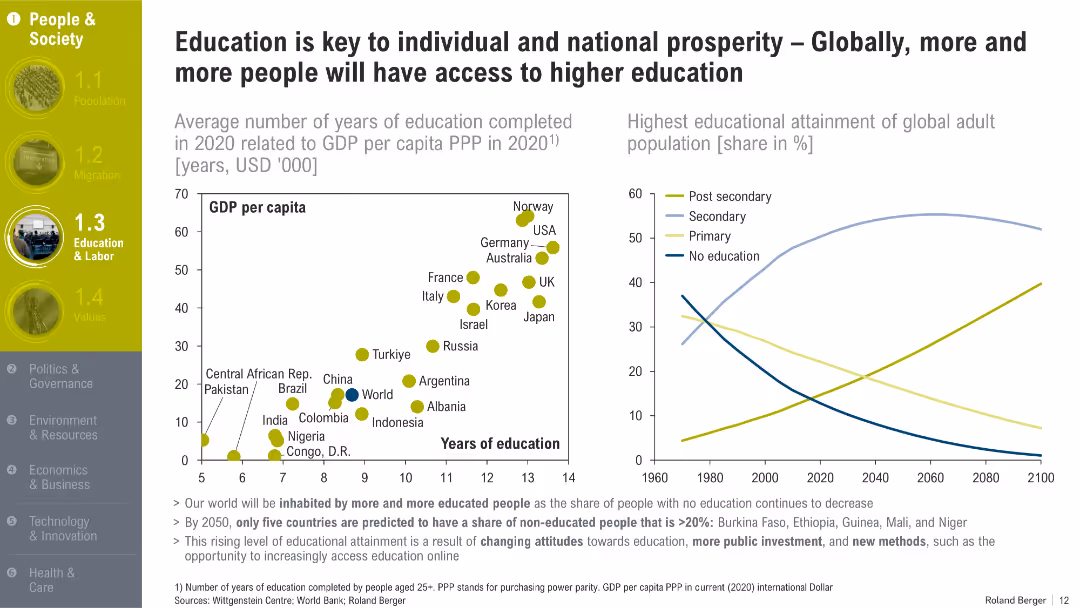 Trend Compendium 2050 Six megatrends that will shape the world