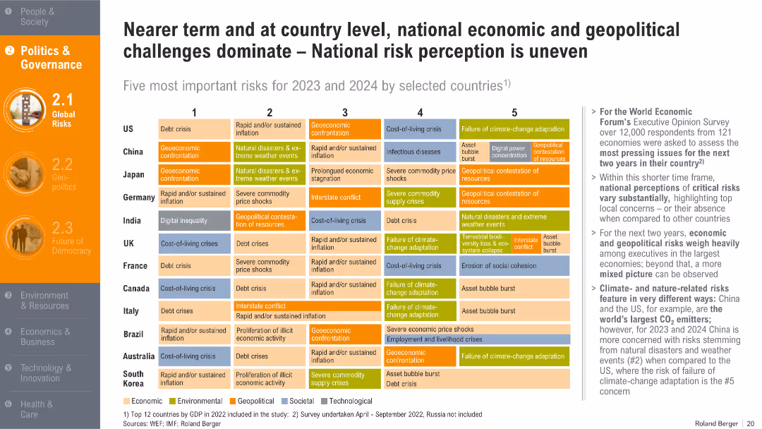 Trend Compendium 2050 Six megatrends that will shape the world