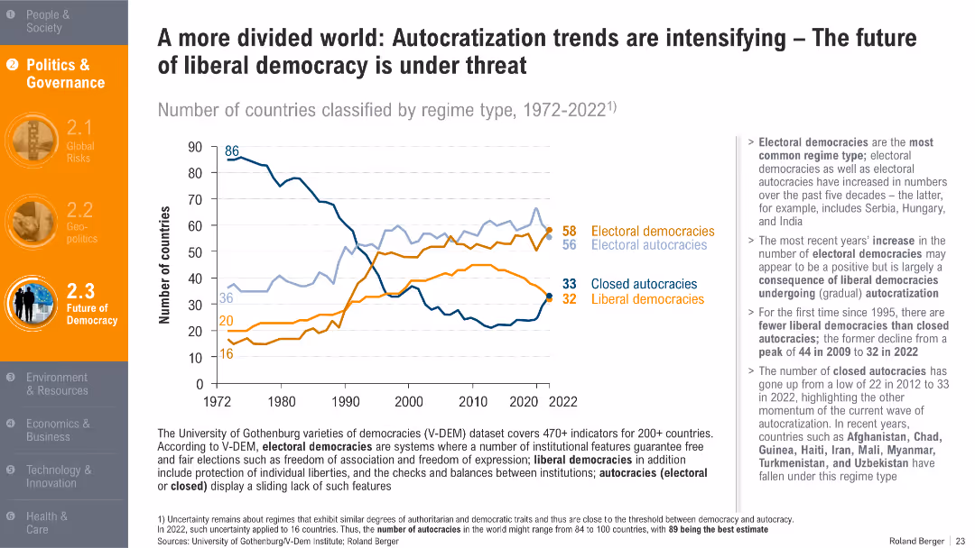 Trend Compendium 2050 Six megatrends that will shape the world