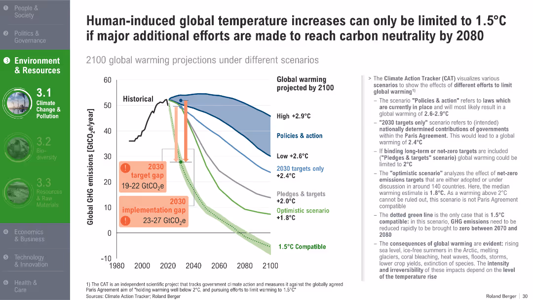 Trend Compendium 2050 Six megatrends that will shape the world