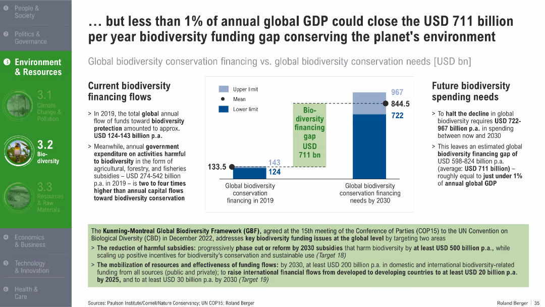 Trend Compendium 2050 Six megatrends that will shape the world
